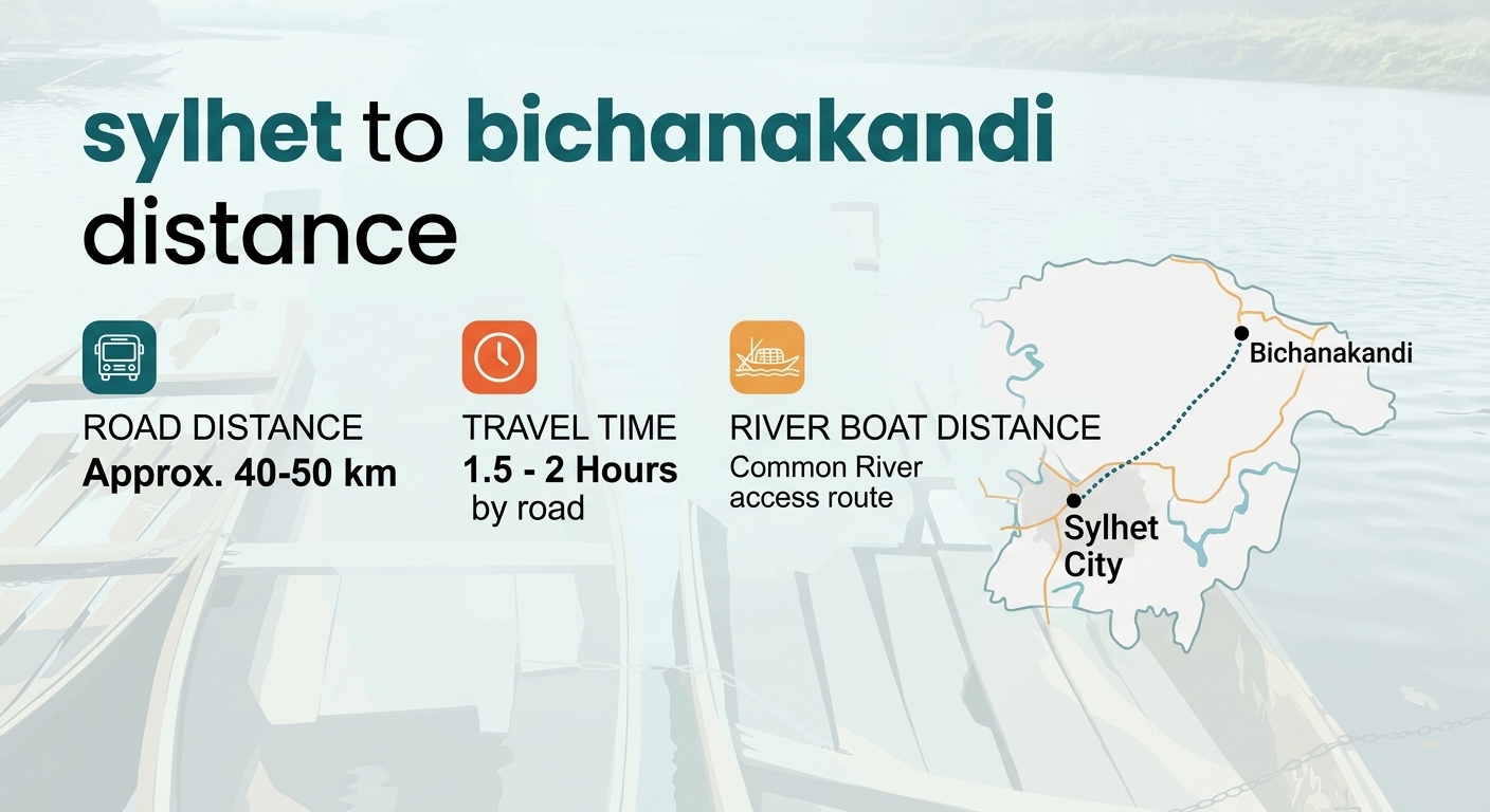 Sylhet to Bichanakandi Distance